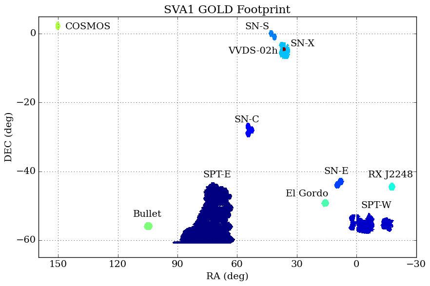 SVA1 GOLD Footprint