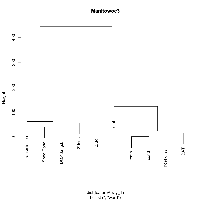 Hierarchical Clustering Manitowoc3.png