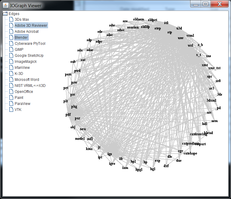 An I/O-Graph Panel display the I/O-Graph of a remote Polyglot Server.