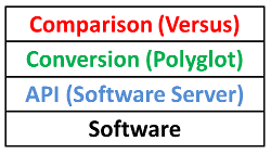 The layers in architecture of the Polyglot system.