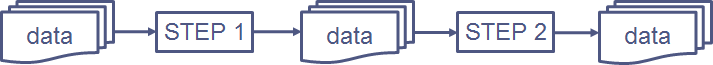 Graphical representation of a 2 step workflow